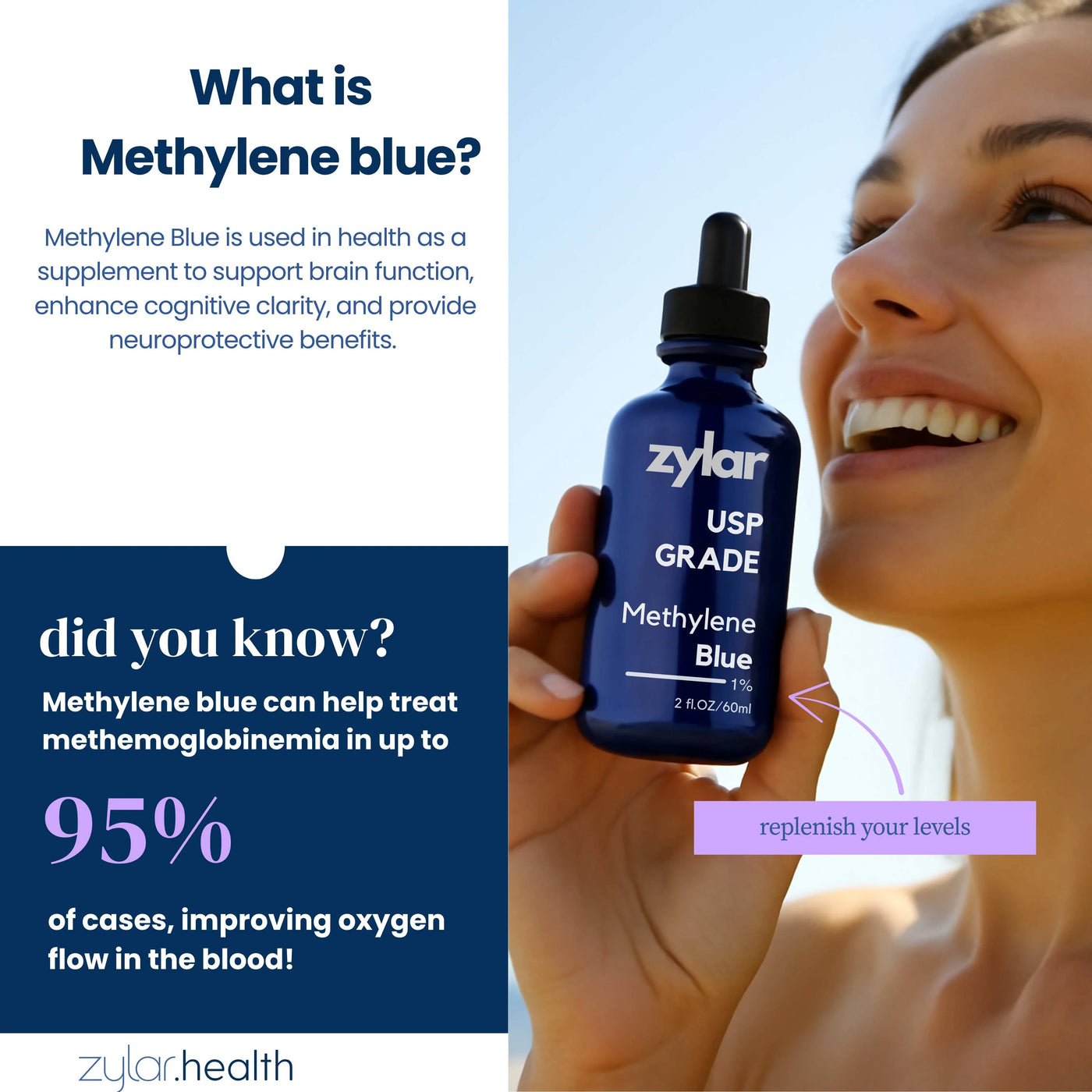 Zylar Methylene Blue 1% Drops- USP Pharmaceutical Grade (2Oz)