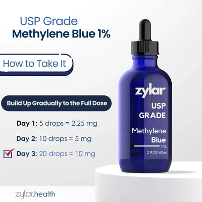 Methylene Blue 1% Solution – USP Grade Drops | Zylar Health